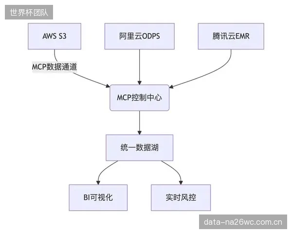 标准的缺位:各票务系统间迥异的数据接口,是阻碍全国性、跨平台二次分销网络形成的最大技术障碍 标准的缺位:各票务系统间迥异的数据接口,是阻碍全国性、跨平台二次分销网络形成的最大技术障碍